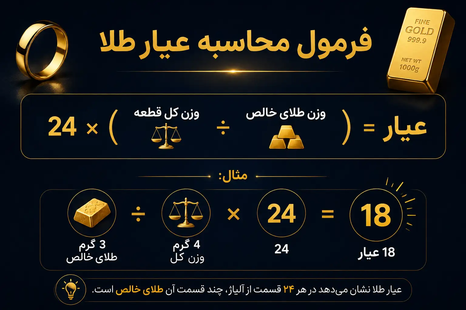 فرمول محاسبه عیار طلا با وزن طلای خالص و وزن کل قطعه