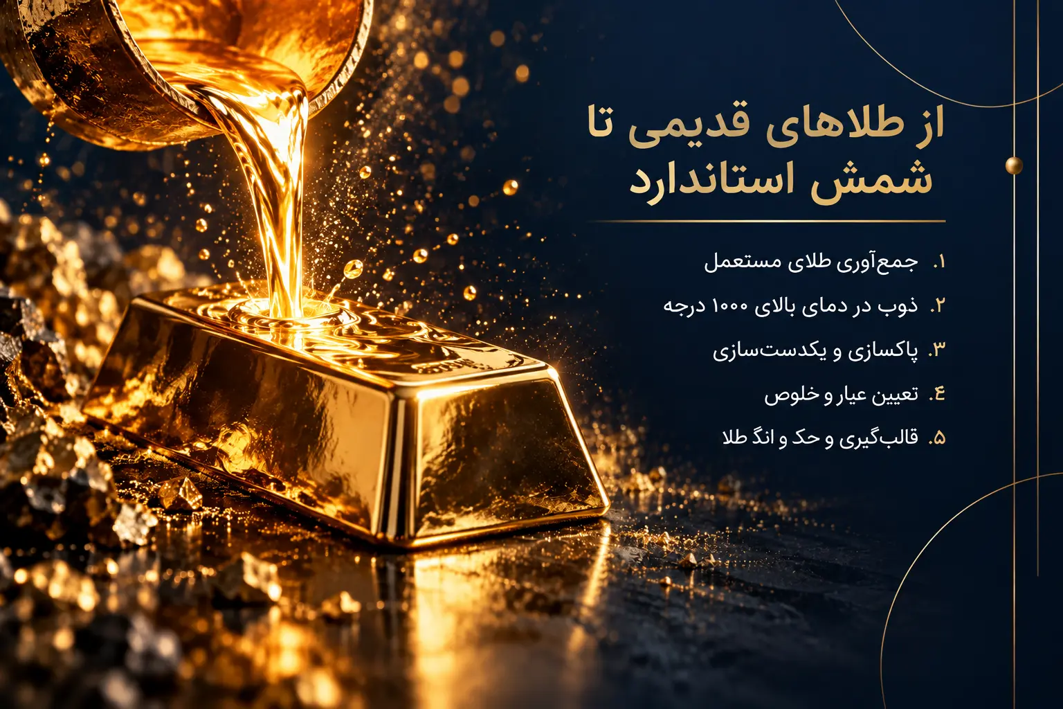 ۵ مرحله تولید شمش طلا؛ از ذوب طلای مستعمل تا انگ استاندارد